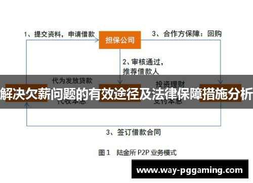 解决欠薪问题的有效途径及法律保障措施分析