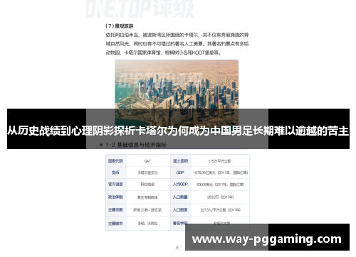 从历史战绩到心理阴影探析卡塔尔为何成为中国男足长期难以逾越的苦主 从历史战绩到心理阴影探析卡塔尔为何成为中国男足长期难以逾越的苦主