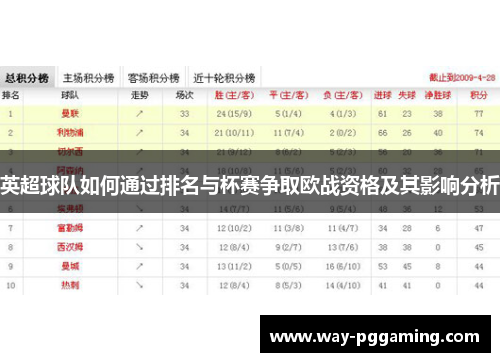 英超球队如何通过排名与杯赛争取欧战资格及其影响分析