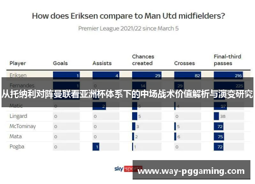 从托纳利对阵曼联看亚洲杯体系下的中场战术价值解析与演变研究