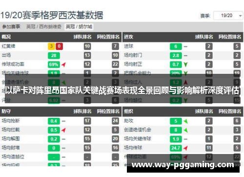 以萨卡对阵里昂国家队关键战赛场表现全景回顾与影响解析深度评估