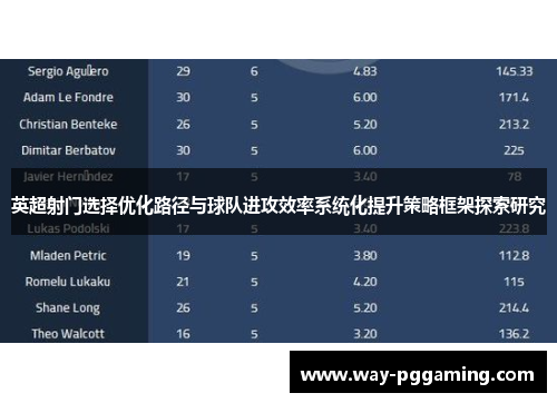 英超射门选择优化路径与球队进攻效率系统化提升策略框架探索研究