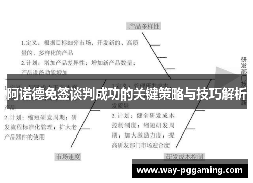 阿诺德免签谈判成功的关键策略与技巧解析 阿诺德免签谈判成功的关键策略与技巧解析