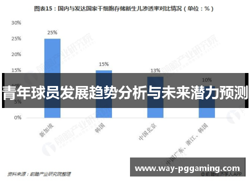 青年球员发展趋势分析与未来潜力预测 青年球员发展趋势分析与未来潜力预测